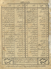 ʻĀlamgīr k̲h̲āṣ nambar 1939