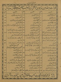 Nūr Muḥammadī bihishtī zevar : mukammal o mudallil