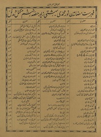 Nūr Muḥammadī bihishtī zevar : mukammal o mudallil