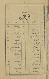 Tārīk̲ẖ Arẓulqurʼān
