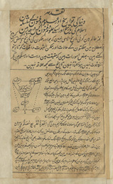 Sinīn-i Islām : jis men̲ muk̲h̲taṣar ḥāl-i Islām kī tārīk̲h̲ aur ʻilm kā is tashrīḥ ke sāth mundaraj he kih tārīk̲h̲-i ʻālam ke silsilah men̲ Islām kī tārīk̲h̲ aur uske ʻulūm o funūn kisī darjah par hain̲ ; Sinin-i-Islam, being a sketch of the history and literature of Muhammadanism and their place in universal history, for the use of maulvis. Part I, The early history of Arabia to the fall of the Abbassides