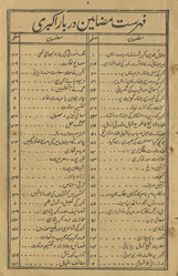 Darbār-i Akbarī