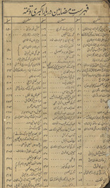Darbār-i Akbarī
