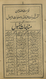 Qurbat ʻinda Allāh wa ṣalāt al-Rasūl