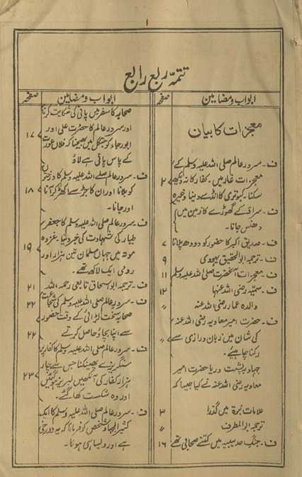 Mishkāt mutrajam kī taṣḥīḥ aur taḥshī