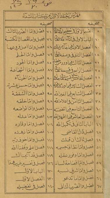Kitāb al-Shifā bi-taʻrīf ḥuqūq al-Muṣṭafá