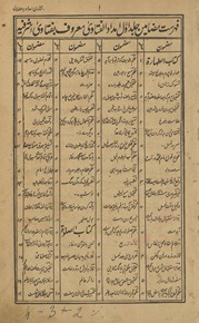 Imdādulfatāvá : maʻrūf bah, Fatāvá-yi Ashrafiyah