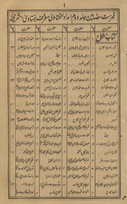 Imdādulfatāvá : maʻrūf bah, Fatāvá-yi Ashrafiyah