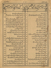 K̲h̲ulāṣat al-anbiyā tarjumah Urdū Qiṣaṣ al-anbiyāʼ