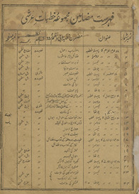 Majmūʻah K̲hutabāt-i ʻArshī