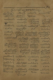 Maẓāhir-i ḥaqq tarjumah Mishkāt sharīf