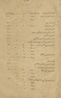 Kitāb al-Fuṣūl
