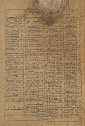 Al-Hidāyah