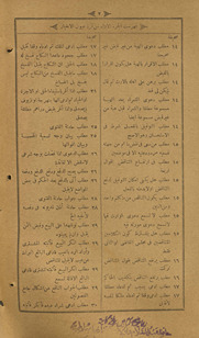al-Juzʼ al-awwal min Qurrat ʻuyūn al-akhyār li-takmilat Radd al-muḥtār ʻalá al-Durr al-mukhtār sharḥ Tanwīr al-abṣār