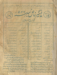 ʻĀlamgīr k̲h̲āṣ nambar 1936