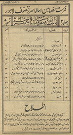 Asrār-i taṣavvuf Lāhaur