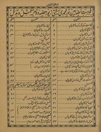 Nūr Muḥammadī bihishtī zevar : mukammal o mudallil