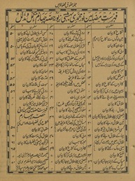 Nūr Muḥammadī bihishtī zevar : mukammal o mudallil
