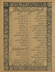 Nūr Muḥammadī bihishtī zevar : mukammal o mudallil