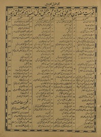 Nūr Muḥammadī bihishtī zevar : mukammal o mudallil