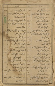 Kitāb al-tafrīq
