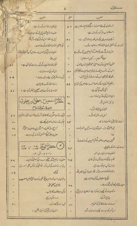 Maʻārifulqurʼān