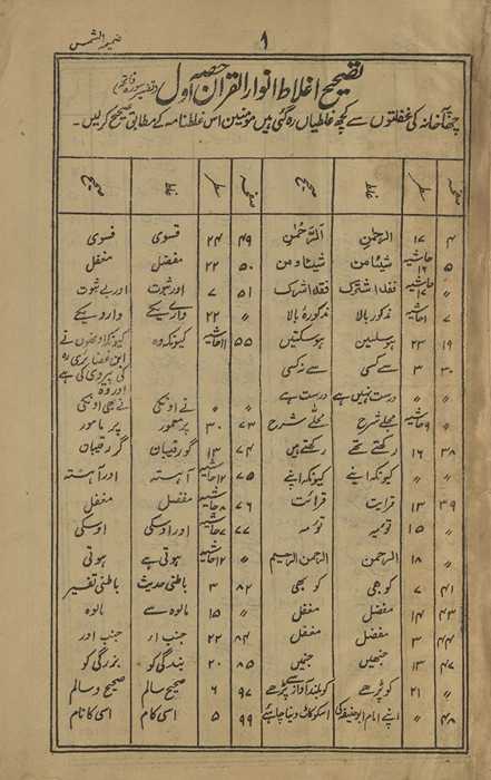 Anvārulqurʼān