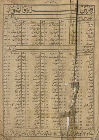 Qurʼān Majīd maʻ tafsīr
