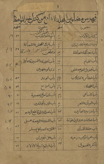 Khayr al-mawāʻiẓ