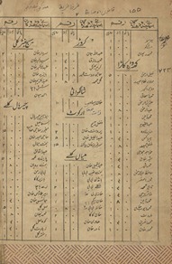 Biryāḥīn al-ʻābidīn tarjumah riyāḍ al-ṣāliḥīn