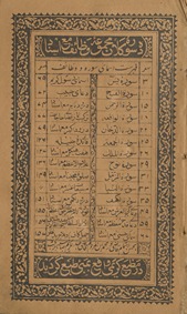 Majmūʻah-yi vaz̤āʼif