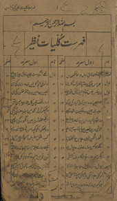 Kullīyāt-i Naz̤īr Akbarābādī /