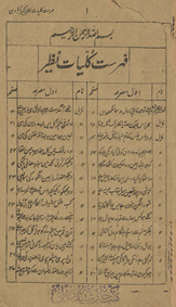 Kullīyāt-i Naz̤īr Akbarābādī /