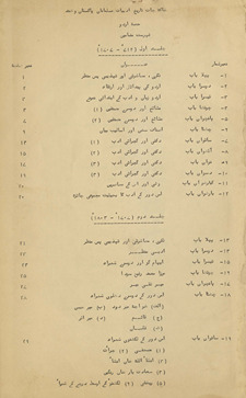 Tārīk̲h̲-i adabiyāt-i Musalmānān-i Pākistān o Hind /
