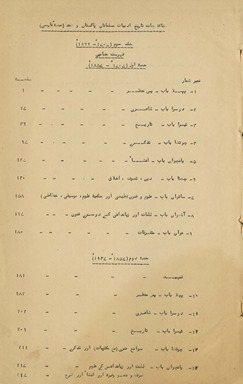 Tārīk̲h̲-i adabiyāt-i Musalmānān-i Pākistān o Hind /