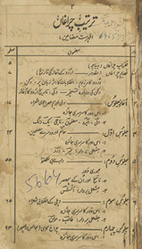 Taqdīm-i carāg̲h̲ān̲ /