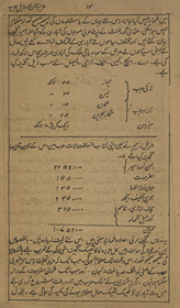ʻArabistān aur ahl-i ʻarab /