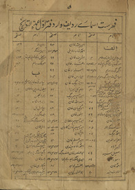 ʻUmdat al-tawārīkh daftar awwal /