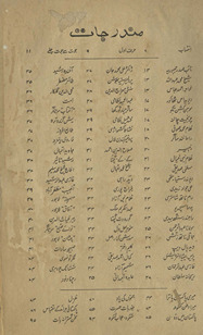 Insāniyat abhī zindah he /