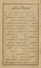 Shiʻr al-ʻajam : ḥiṣṣah-yi panjum