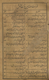Banātunnaʻsh /