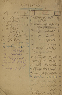 Muntak̲h̲ib afsānahjāt (qalamī nuskhah) /