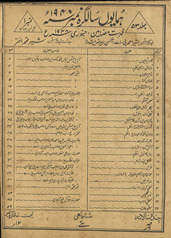 Humāyūn̲ : sālgirah nambar /