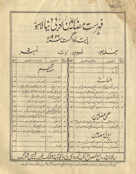 Risālah-yi adabī dunyā Lāhaur /