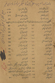 Māhnāmah Adīb /