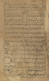 Zāʼiqah-yi mātam maʻrūf bih cahal majlīs-i sher /