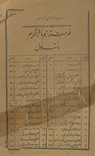 Maʼās̲ir al-kirām /