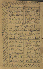 Farhang-i Gulistān /