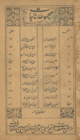 Majmūʻah-yi manājāt /