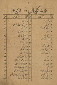 Kaliyān̲ da vervā /